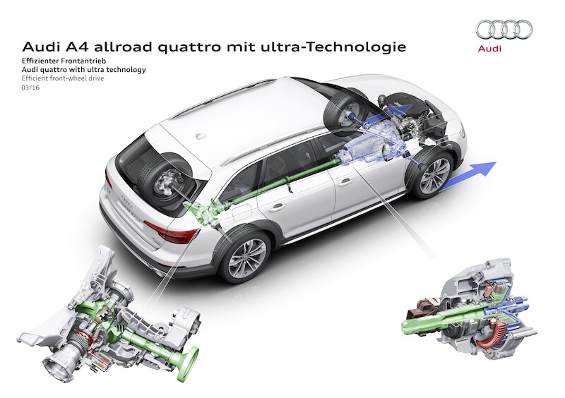 Audi A4 allroad quattro