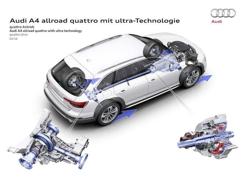 Audi A4 allroad quattro