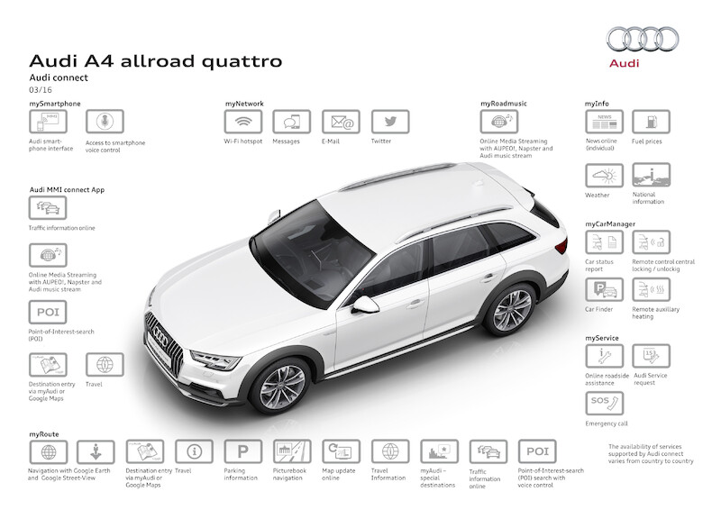 Audi A4 allroad quattro