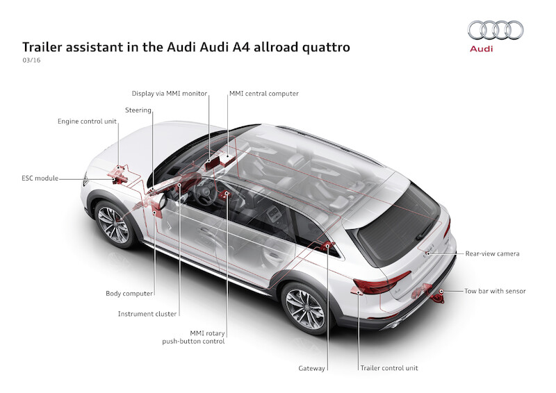Audi A4 allroad quattro