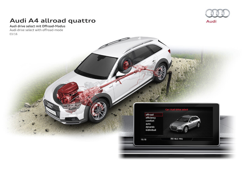 Audi A4 allroad quattro