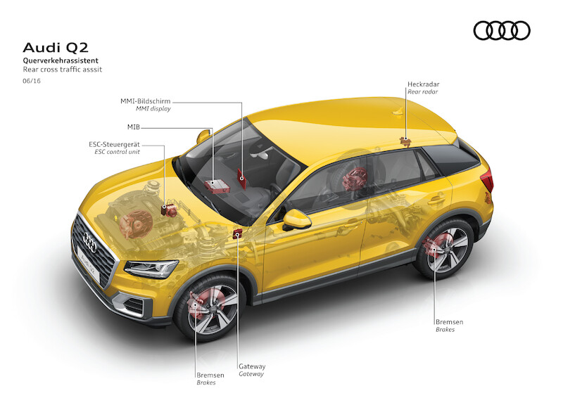 Młode i przebojowe: nowe Audi Q2