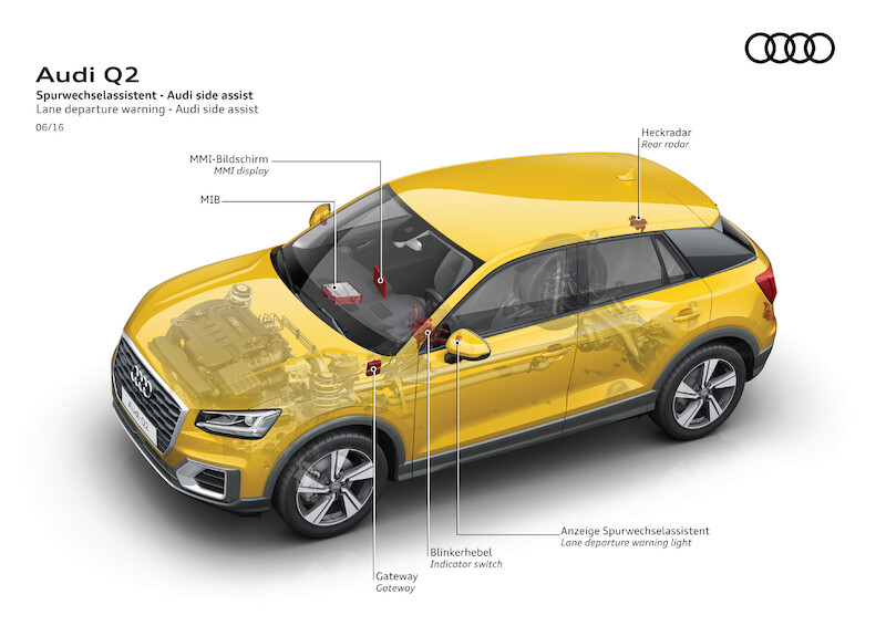 Młode i przebojowe: nowe Audi Q2