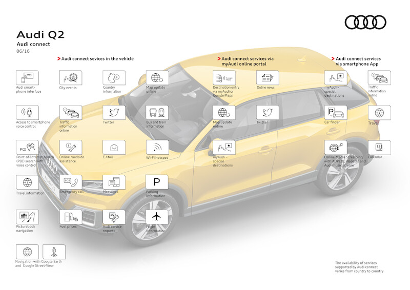 Młode i przebojowe: nowe Audi Q2