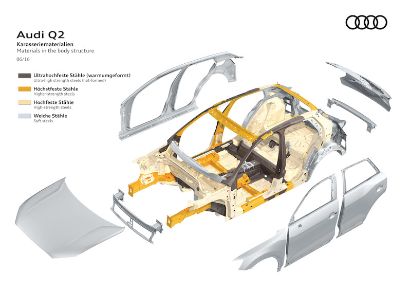 Młode i przebojowe: nowe Audi Q2