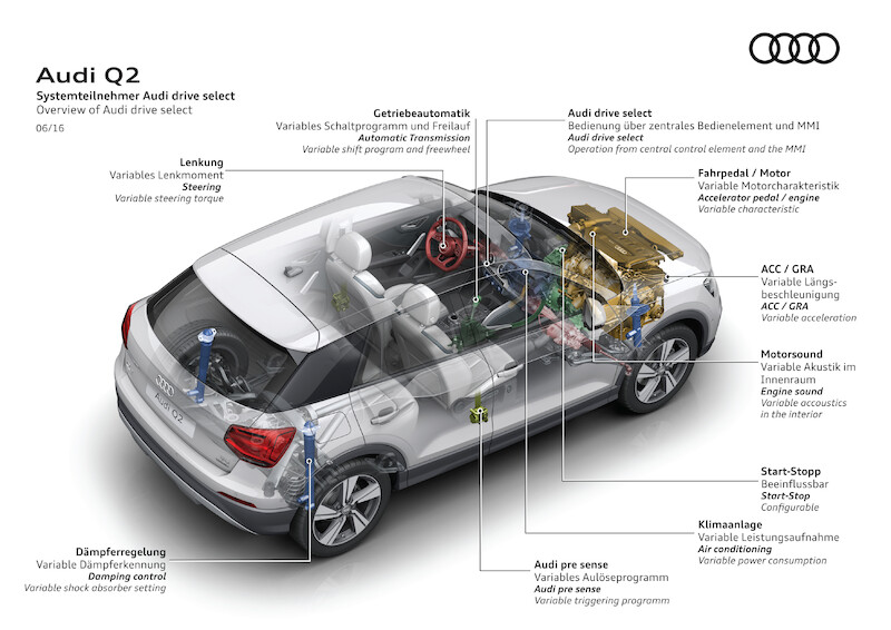 Młode i przebojowe: nowe Audi Q2