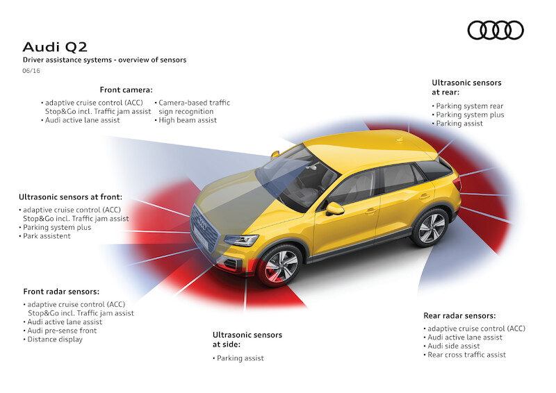 Młode i przebojowe: nowe Audi Q2