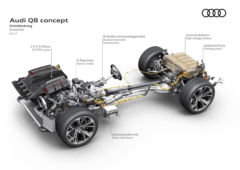 Luksusowy SUV w stylu coupé: Audi Q8 concept
