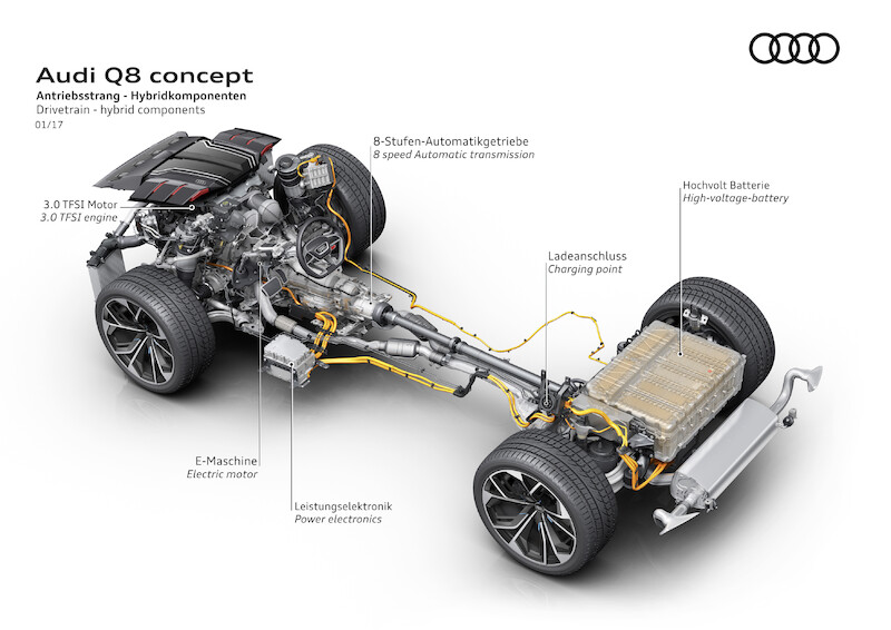 Luksusowy SUV w stylu coupé: Audi Q8 concept