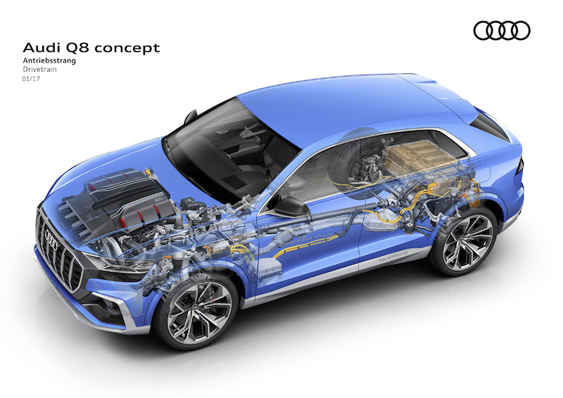Luksusowy SUV w stylu coupé: Audi Q8 concept