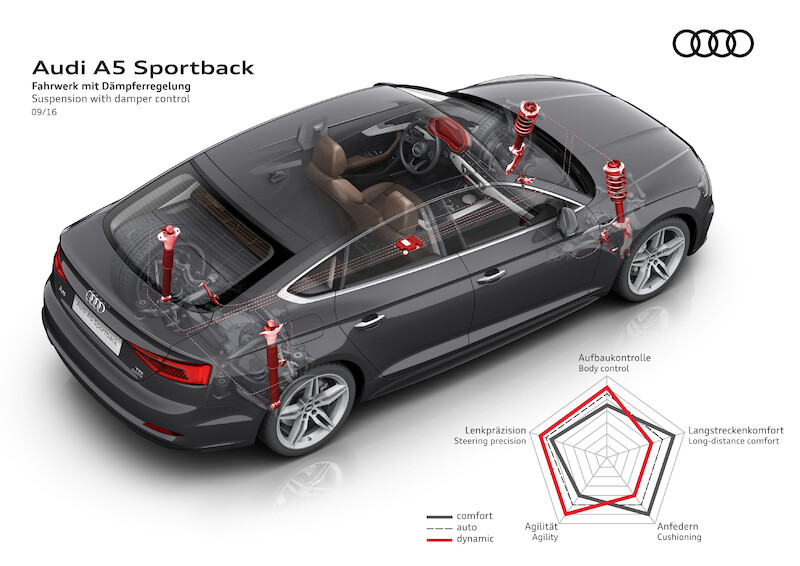 Nowe Audi A5 i Audi S5 Sportback - spotkanie stylistyki z funkcjonalnością
