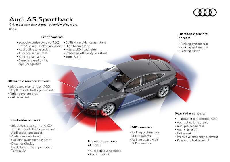 Nowe Audi A5 i Audi S5 Sportback - spotkanie stylistyki z funkcjonalnością