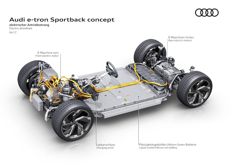 Architektura elektromobilności: Audi e-tron Sportback concept