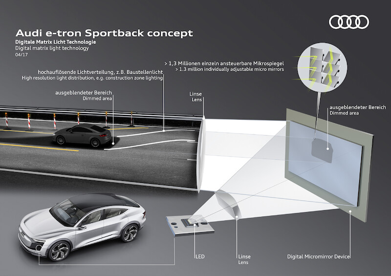 Architektura elektromobilności: Audi e-tron Sportback concept