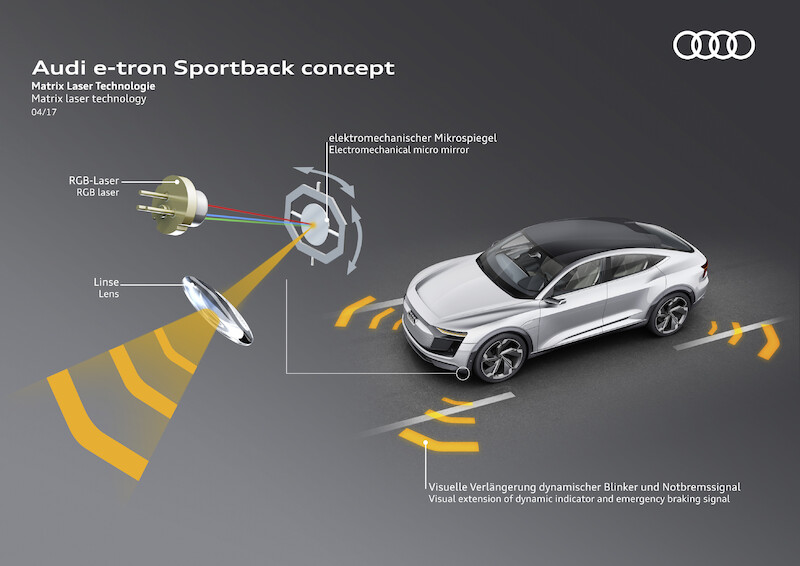 Architektura elektromobilności: Audi e-tron Sportback concept