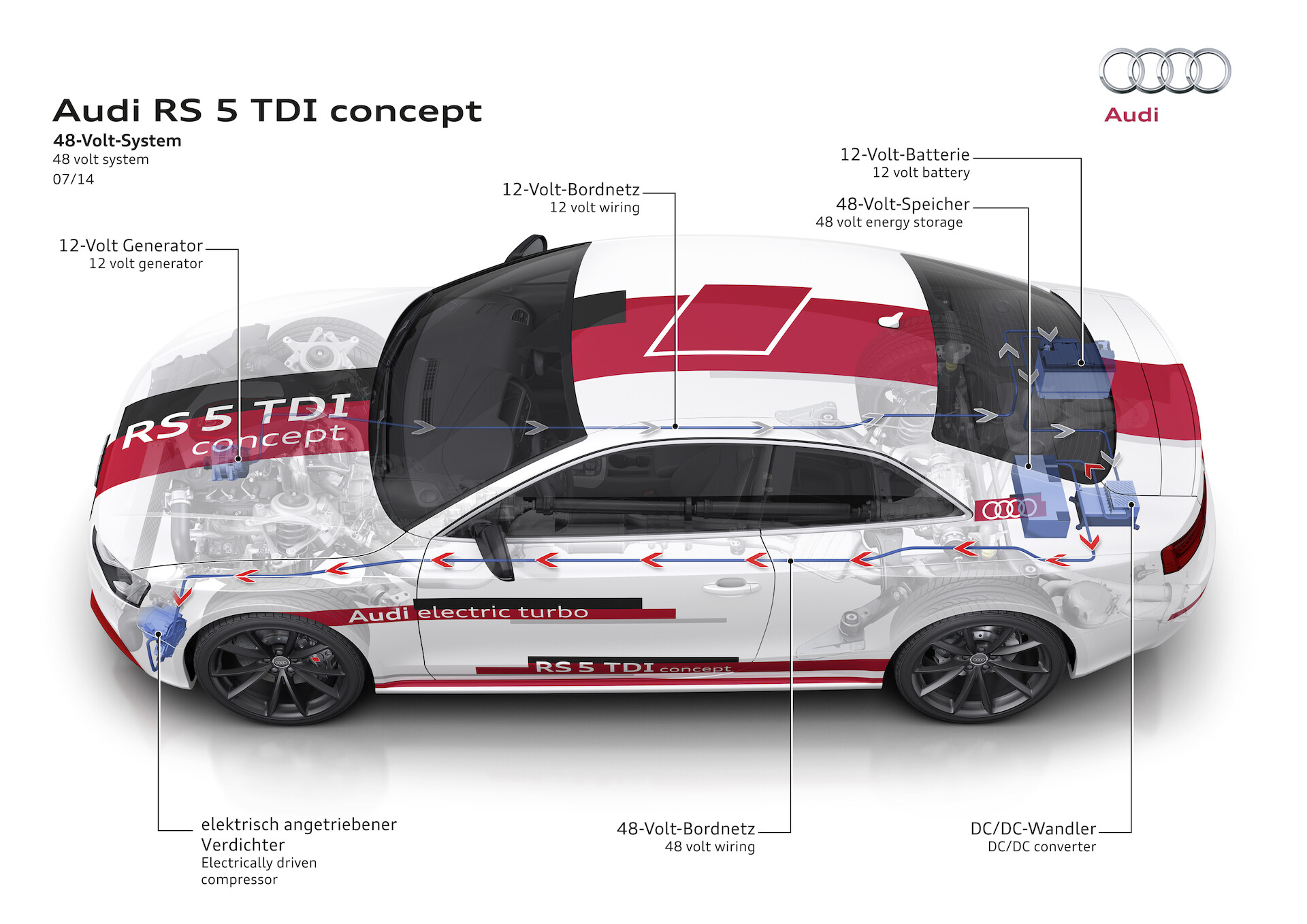 Jeszcze większa moc i wydajność - Audi prezentuje rozwiązania techniczne bazujące na napięciu 48V