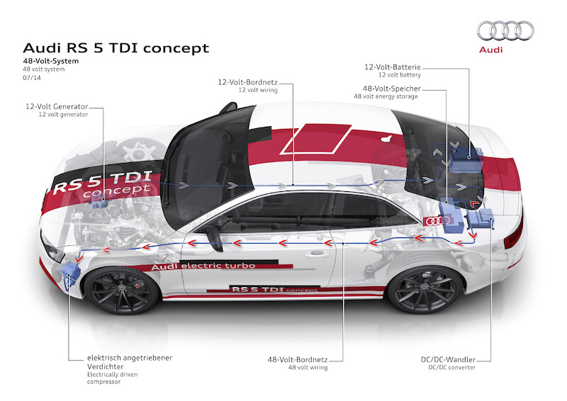 Audi A6 TDI concept - zdjęcie