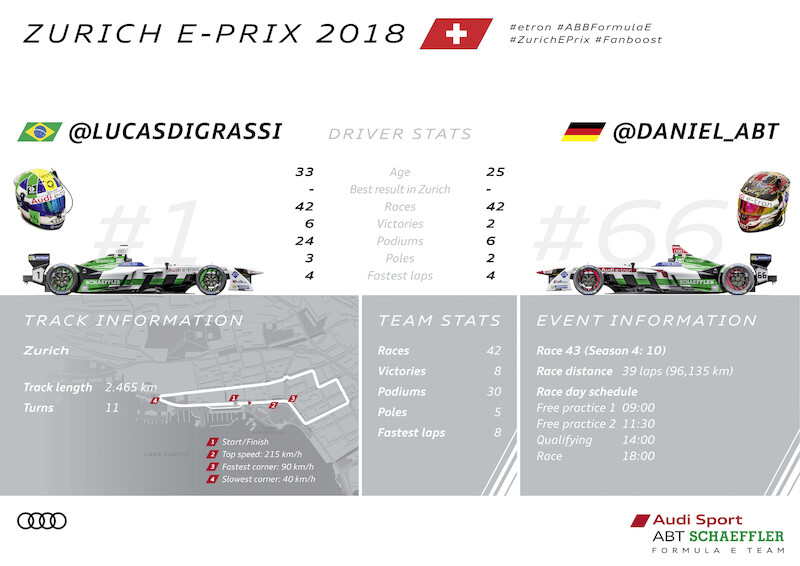 Formuła E: Audi z wiatrem w żaglach w drodze do Zurychu