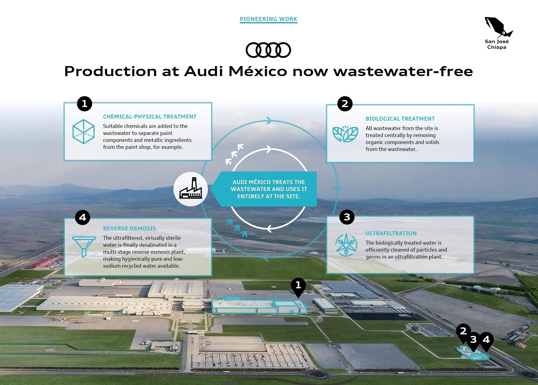 Pionierskie rozwiązanie: Audi México produkuje samochody nie wytwarzając przy tym ścieków