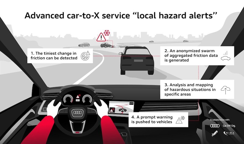 Precyzyjne dane dla większego bezpieczeństwa: Audi ostrzega kierowcę o śliskiej nawierzchni