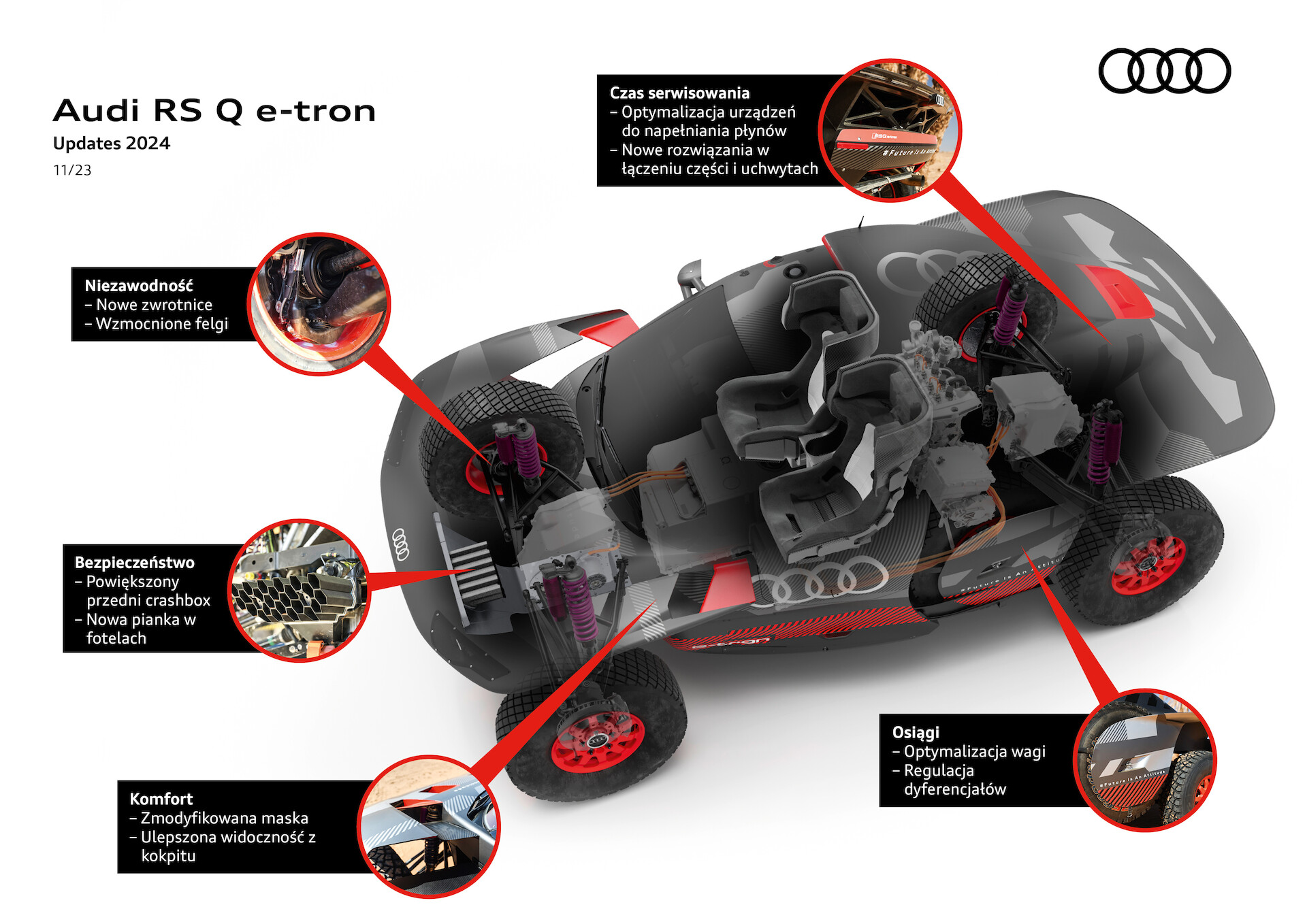 Audi RS Q e-tron na 2024 rok: innowacyjny prototyp z nowymi ulepszeniami