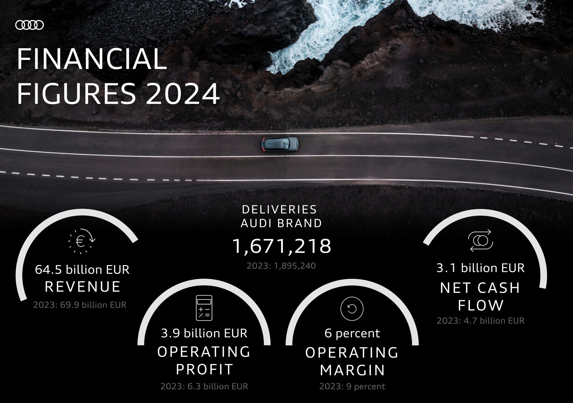 Wyniki finansowe 2024: Audi wprowadza zmiany i nowe modele 