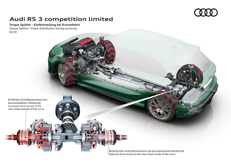 Wspaniała piątka: Audi RS 3 competition limited