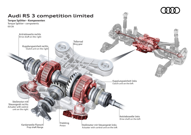 Wspaniała piątka: Audi RS 3 competition limited