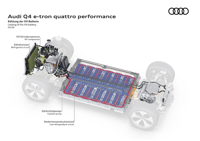 Audi Q4 e-tron: elektryczny bestseller w nowej odsłonie