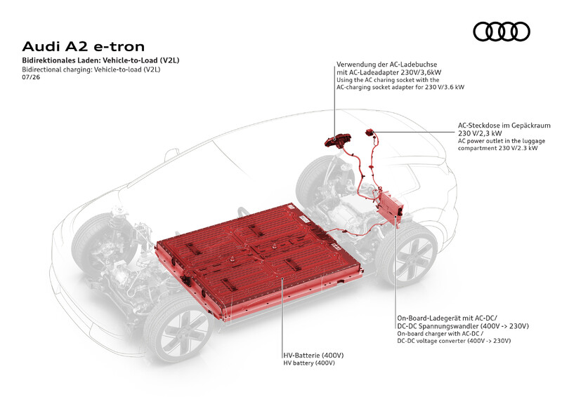 A2 e-tron ustanawia nowy standard efektywności w Audi