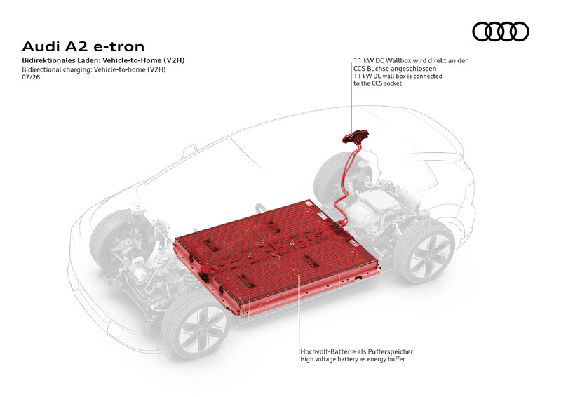 A2 e-tron ustanawia nowy standard efektywności w Audi