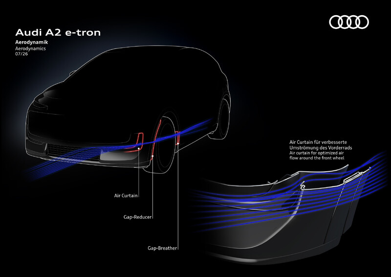 A2 e-tron ustanawia nowy standard efektywności w Audi