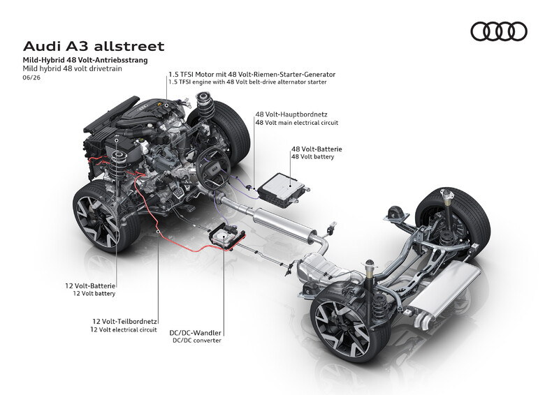 Nowe Audi A3 już w polskiej ofercie. Ceny od 135 500 zł