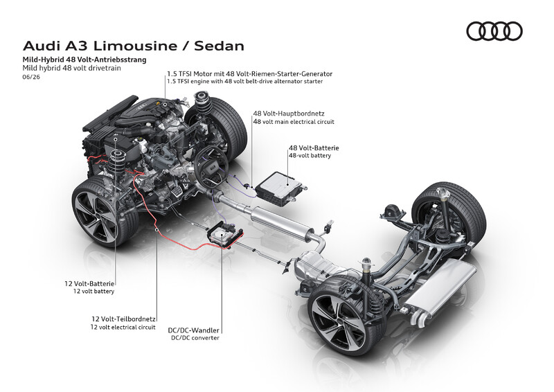 Nowe Audi A3 już w polskiej ofercie. Ceny od 135 500 zł