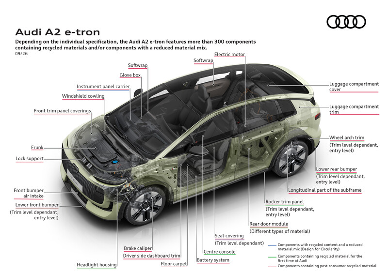 Elektryczny, kompaktowy, efektywny: Audi A2 e-tron
