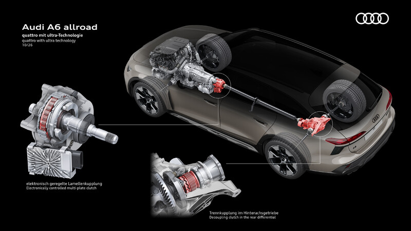 Inteligentny. Zintegrowany. Zawsze gotowy do działania. Napęd quattro ultra w Audi A6 allroad
